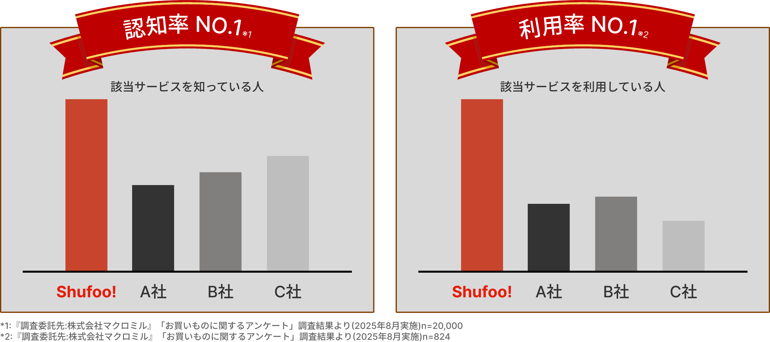 認知度利用率イメージ (4)
