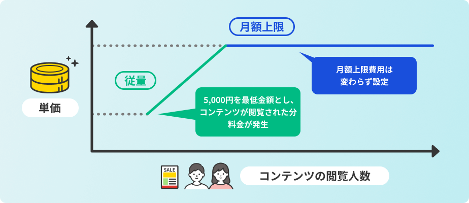 retail_price_graph_pc